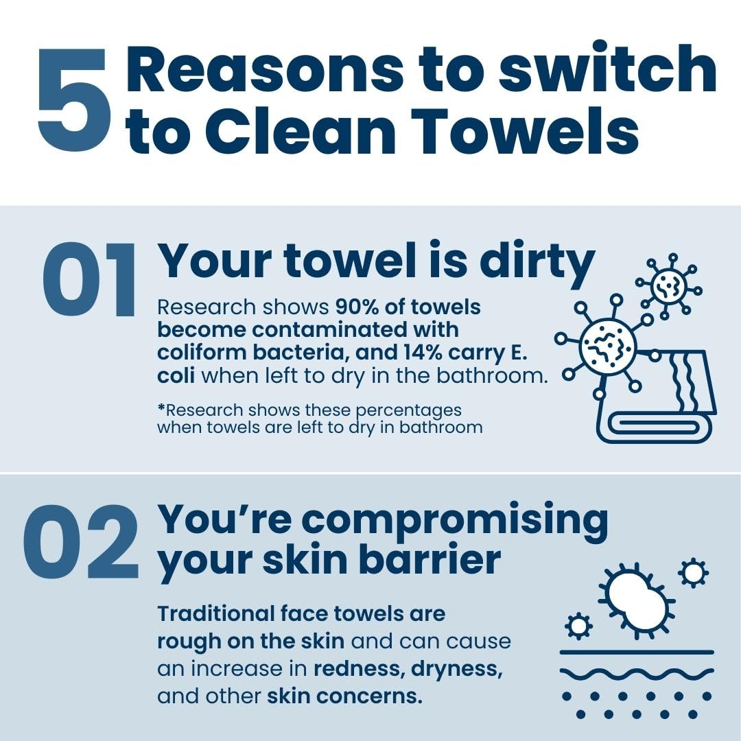 Clean Skin Club Clean Towels XL™, 100% USDA Biobased Face Towel