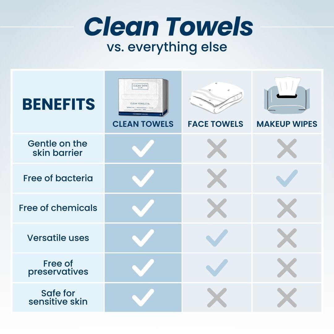 Clean Skin Club Clean Towels XL™, 100% USDA Biobased Face Towel