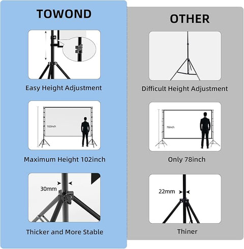 TOWOND Projector Screen and Stand