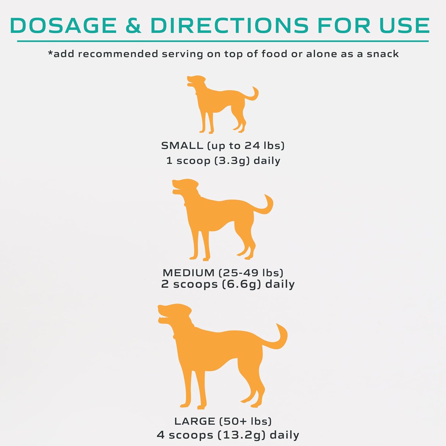 MYOS Canine Muscle & Joint Supplement- Fortetropin & Green Lipped Mussel