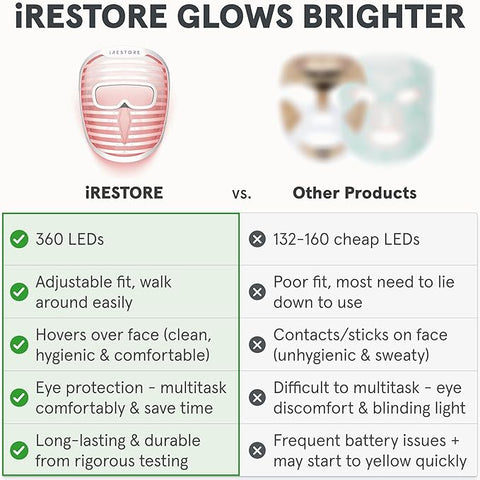 iRestore LED Face Mask Light Therapy