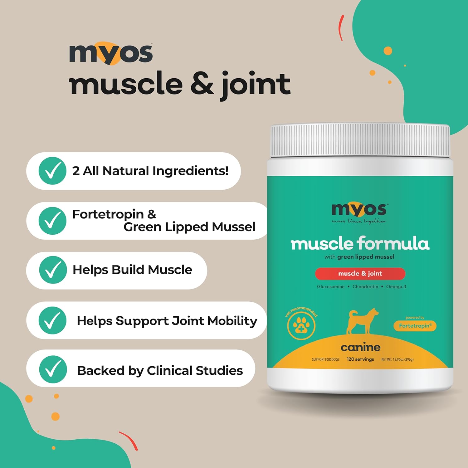 MYOS Canine Muscle & Joint Supplement- Fortetropin & Green Lipped Mussel