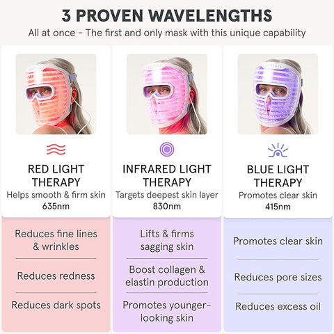 iRestore LED Face Mask Light Therapy