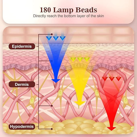 3 Modes Portable Led Face Mask Light Therapy with Remote